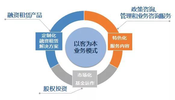 共建融資服務平臺 | 昌發展與中關村科技租賃達成戰略合作