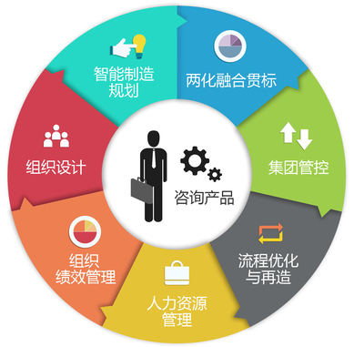 技術(shù)服務(wù)